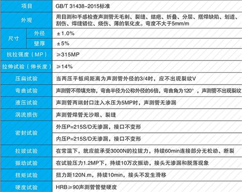 仪征钳压式声测管供应性能特点